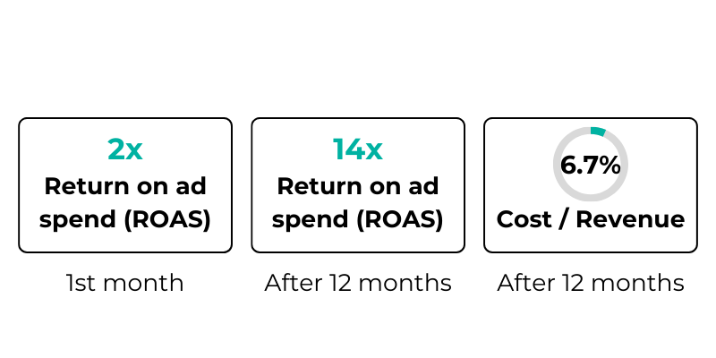 MarketingLens digital marketing case study Xeropan