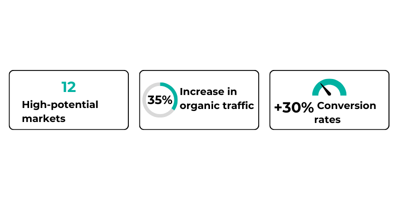 competitive analysis and benchmarking performances for Raketech